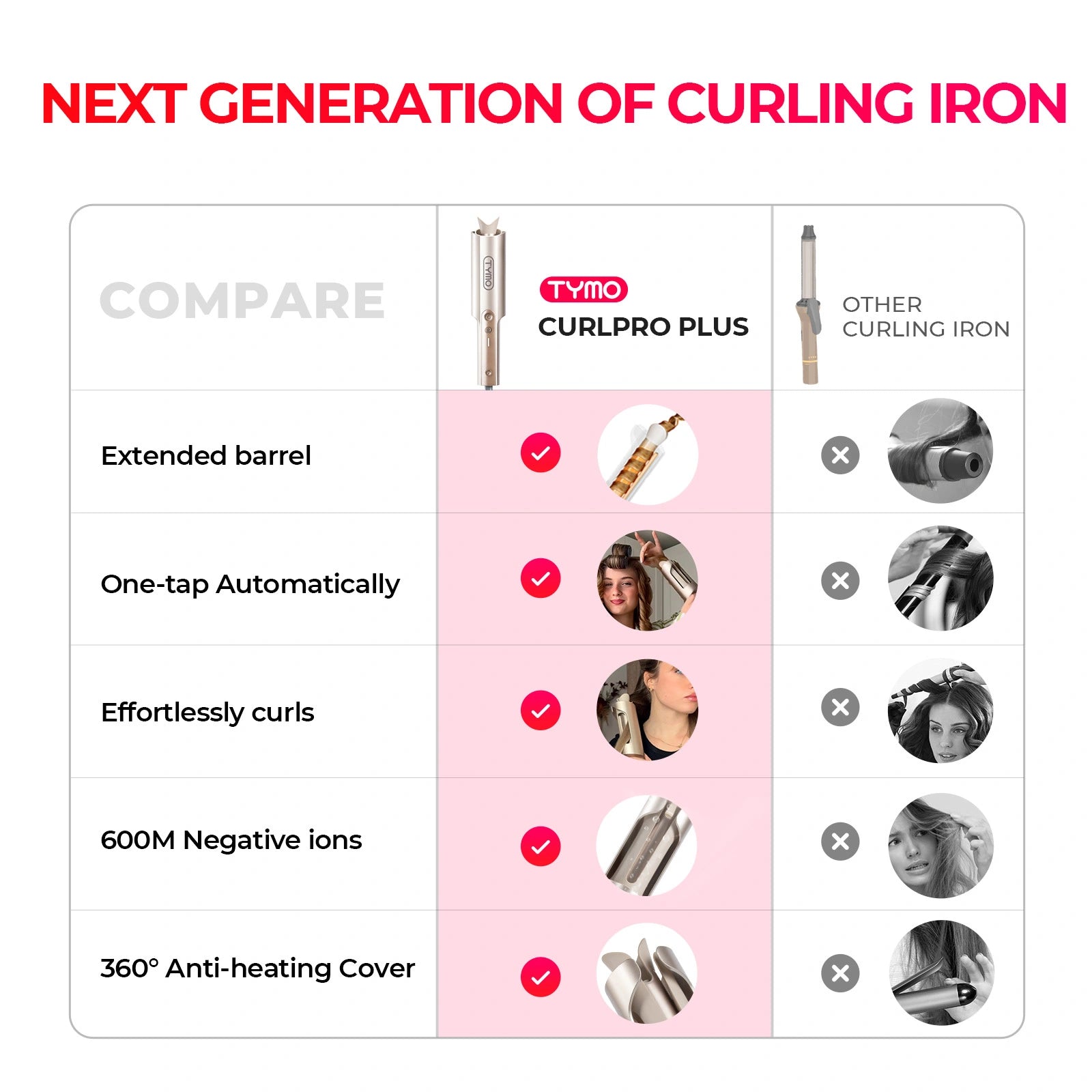 Feature comparison table of CurlPro Plus curling iron against other brands highlighting extended barrel, automatic function, and negative ions