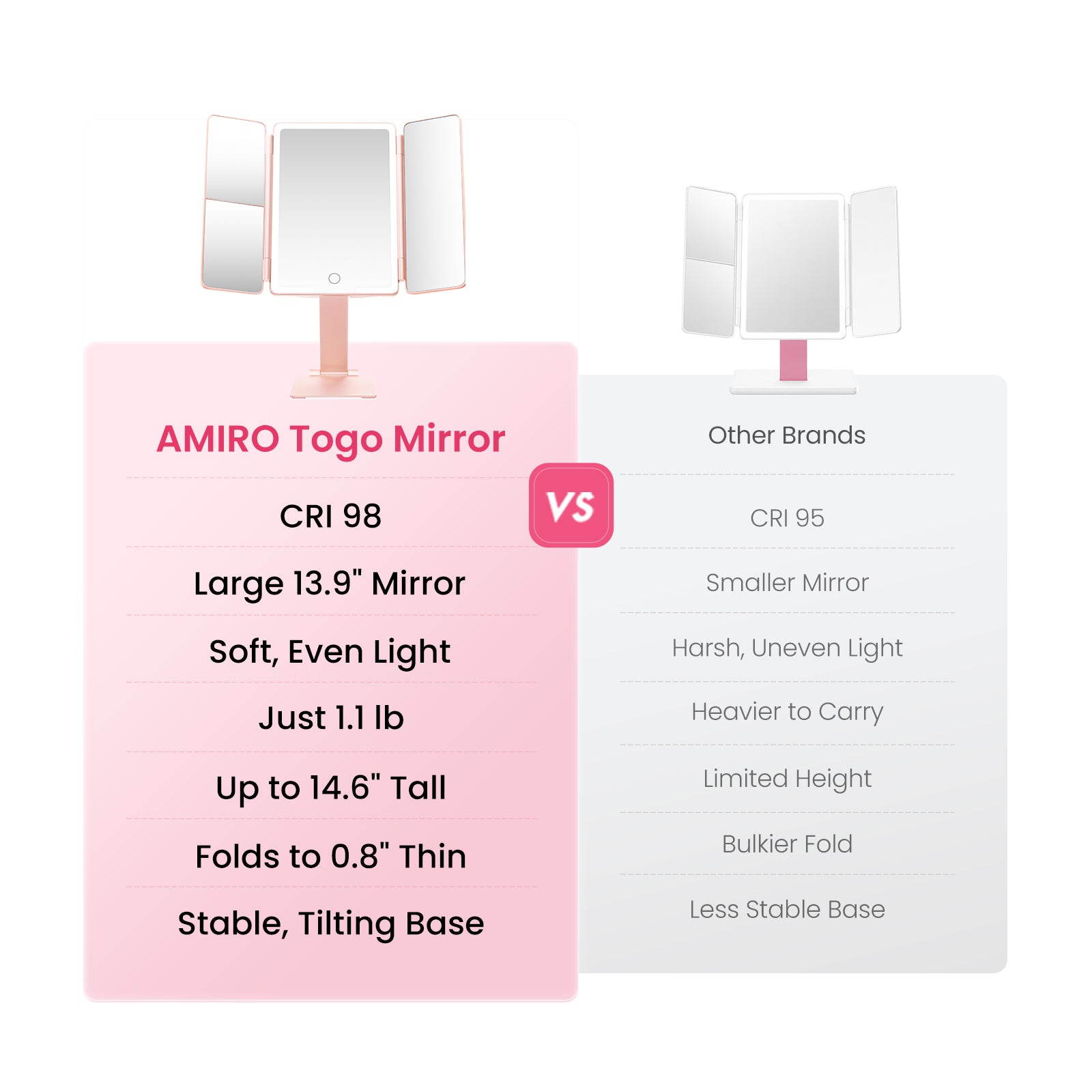 Product comparison chart showing tri-fold mirror specifications against other brands, highlighting CRI 98 rating, 13.9-inch size, lightweight design, and adjustable base