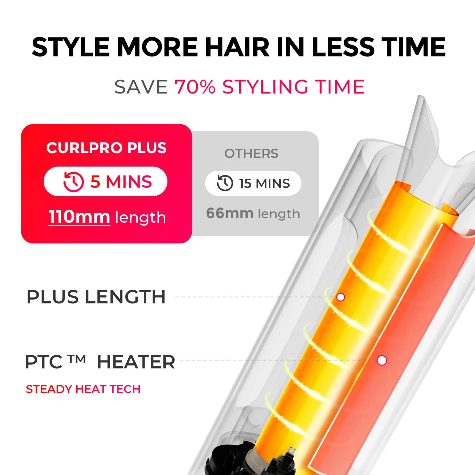 Comparison chart showing styling time of 5 minutes for CurlPro Plus versus 15 minutes for other curling irons