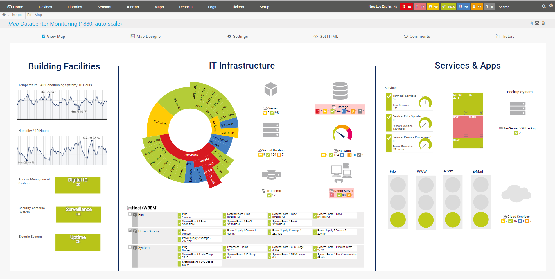 DataCenter Monitoring dashboard showing Building Facilities, IT Infrastructure, and Services & Apps with charts and status indicators